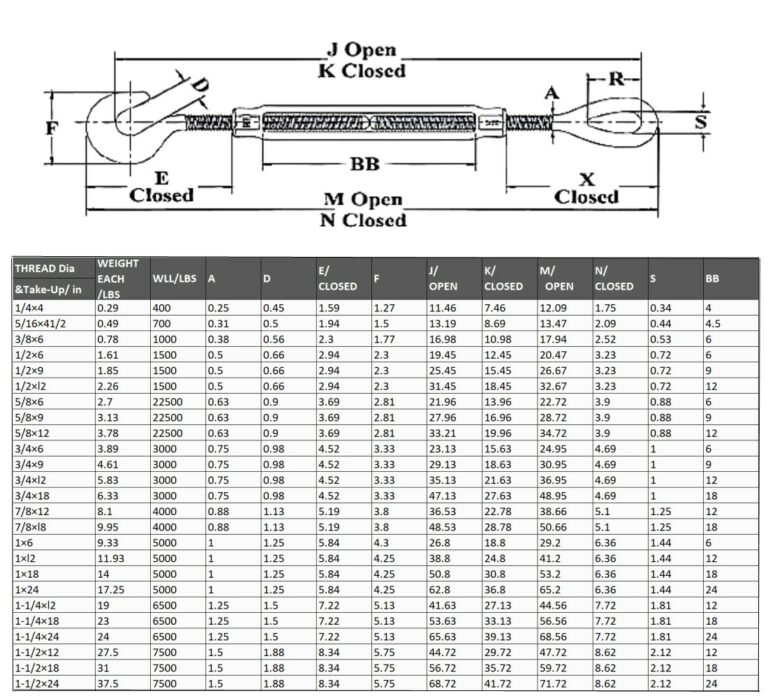 Turnbuckle Hook and Eye Crosby Type HG225