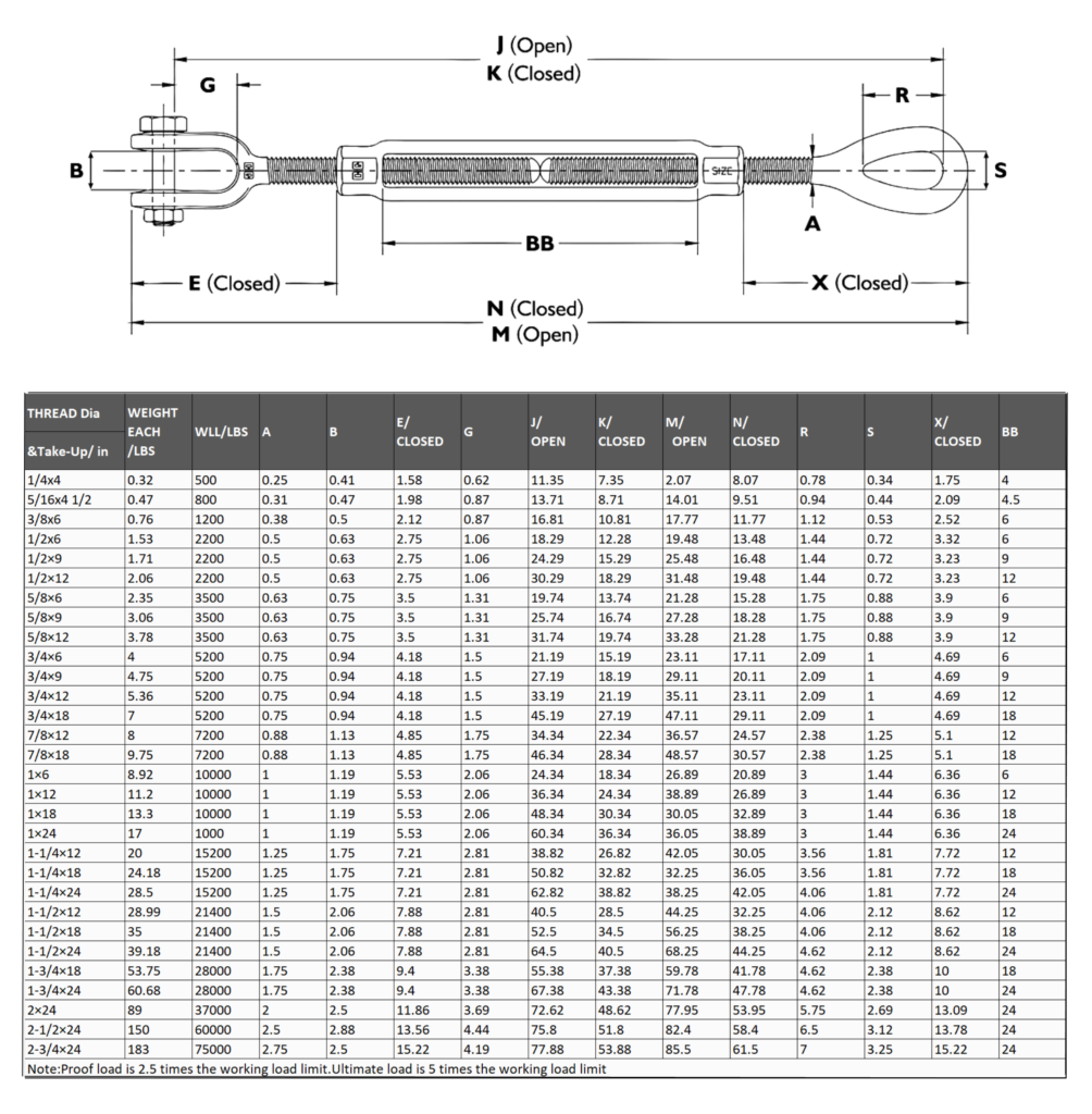 Jaw And Eye Turnbuckle US Type Drop HG227