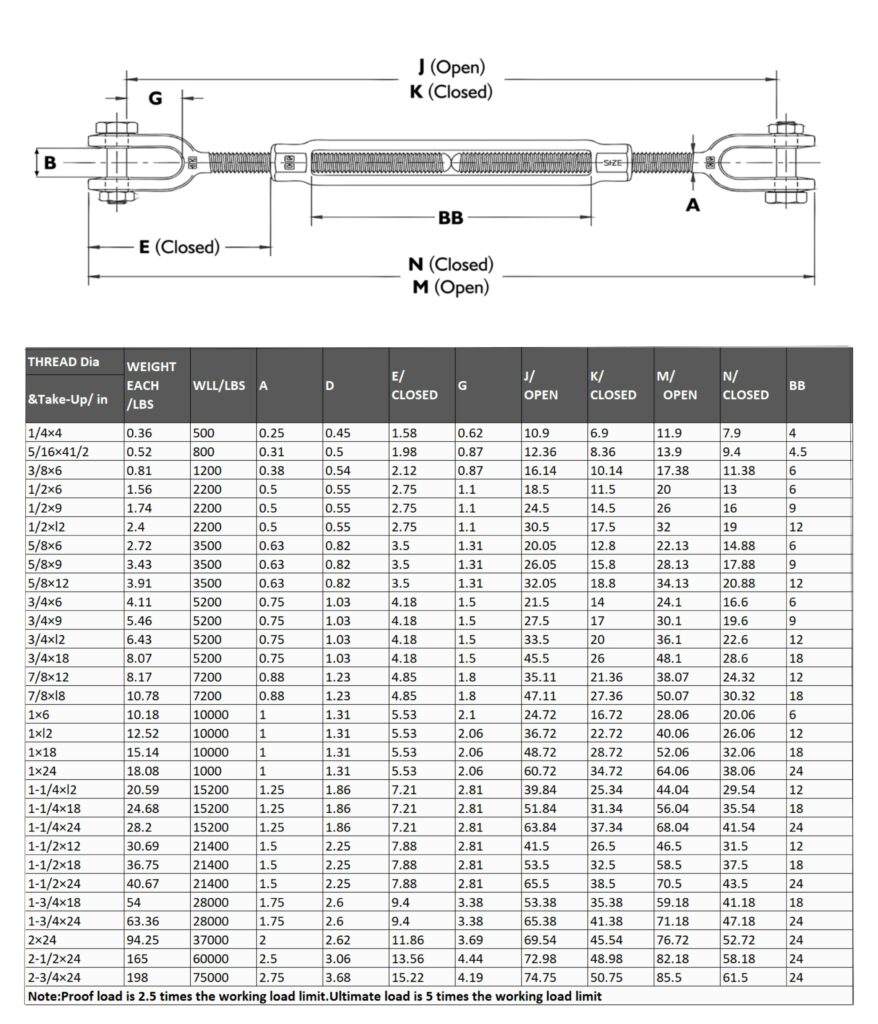 Jaw Turnbuckle US Type Drop HG228 Qingdao Kailipu