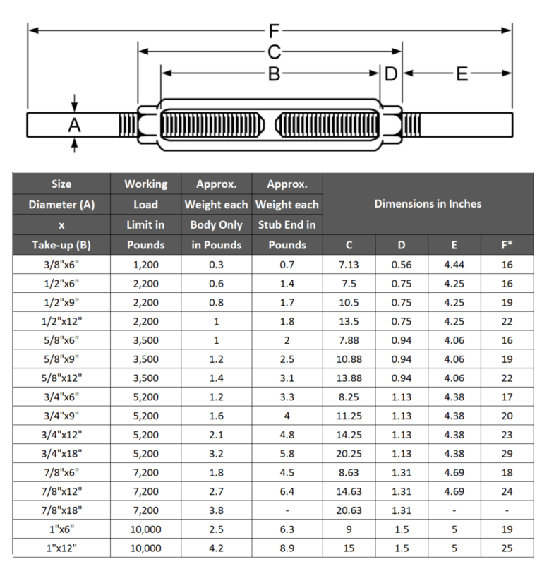 Turnbuckle Stub end HG251 U.S. Federal Specification