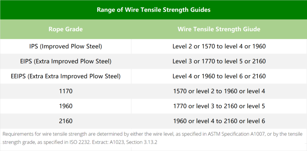 wire rope specifications construction