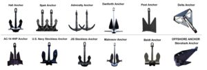 boat anchor types-how to choose a boat anchor