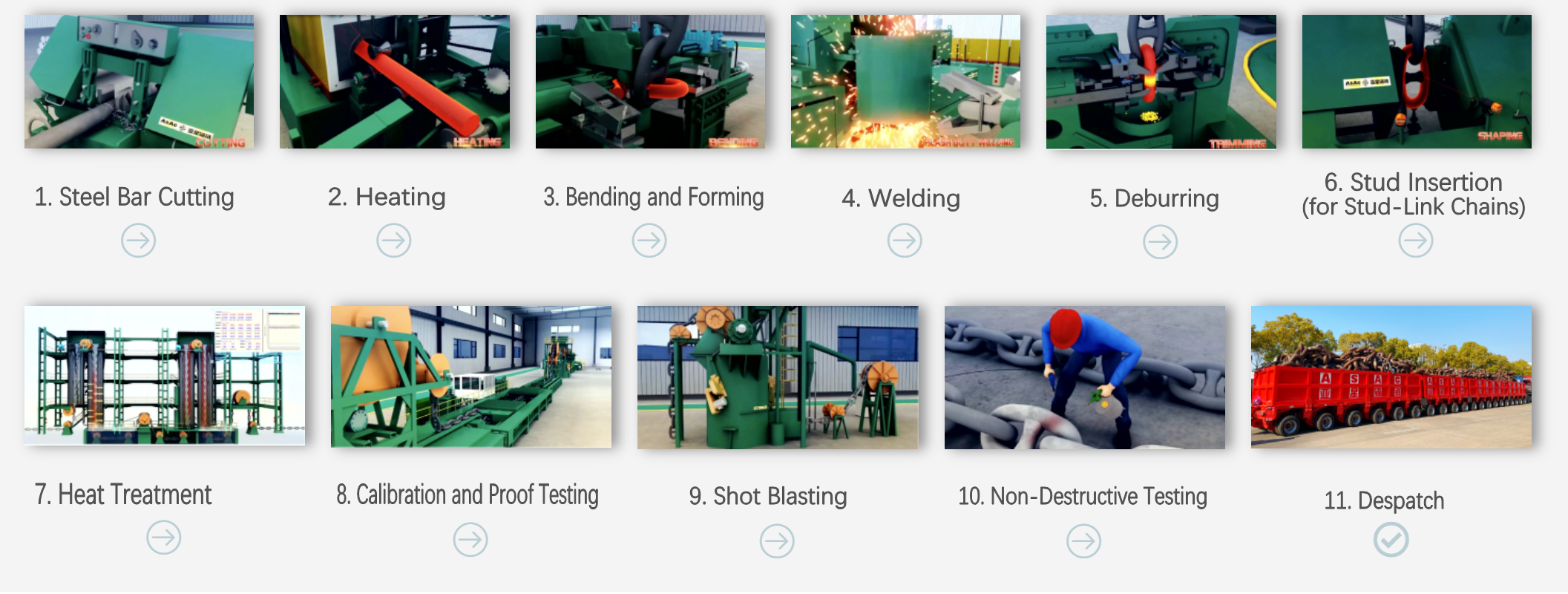 The Production Process Of Anchor Chain