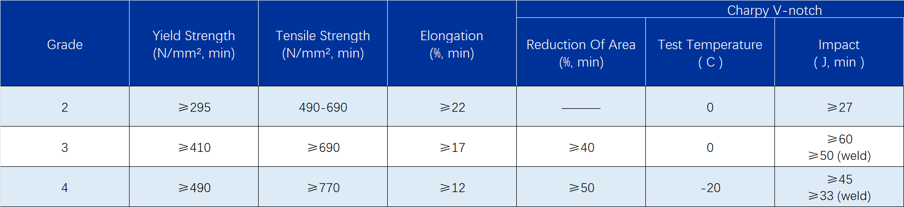 anchor chain mechaincal properties